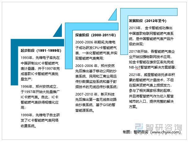 资料来源:智研咨询整理
