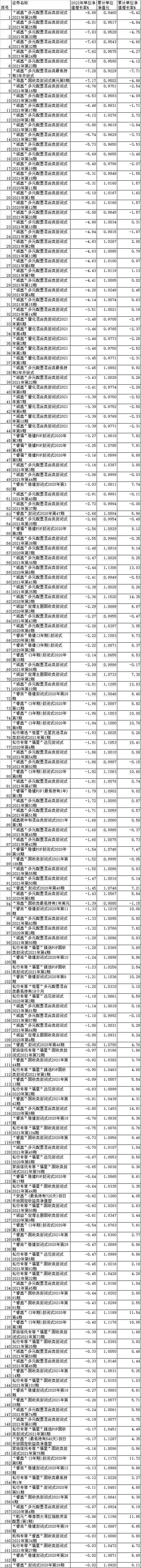 数据来源:同花顺iFinD