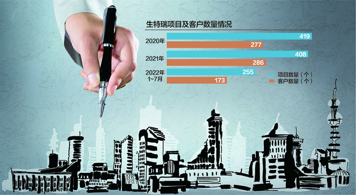 数据来源:记者整理 视觉中国图 杨靖制图