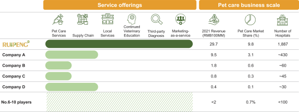 新瑞鹏宠物医疗集团是民营企业吗（新瑞鹏冲刺上市：宠医龙头，全球第二中国最大宠物护理平台）
