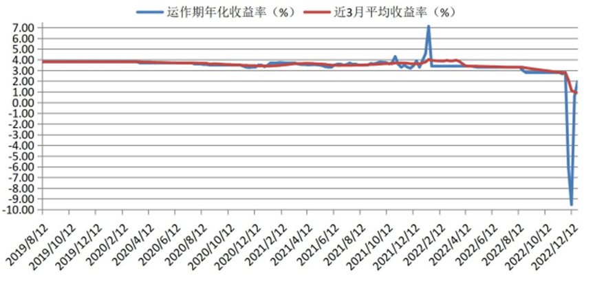 （资料来源：苏州银行，财联社整理）