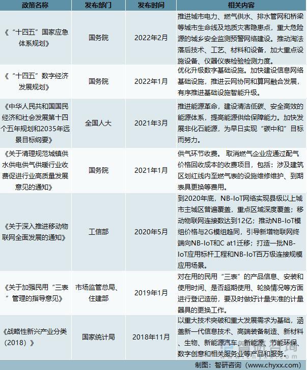 资料来源:智研咨询整理
