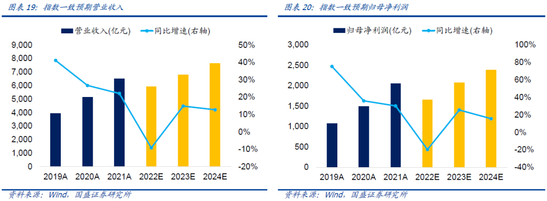 【国盛量化】券商适合在怎样的环境中投资——汇添富中证全指证券公司ETF(认购代码560093)投资价值分析