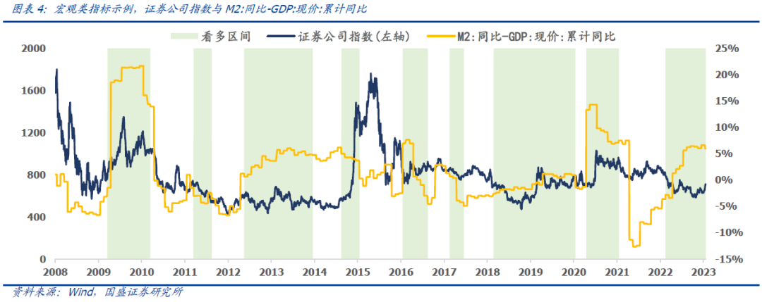 【国盛量化】券商适合在怎样的环境中投资——汇添富中证全指证券公司ETF(认购代码560093)投资价值分析