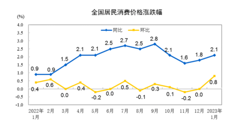 刚刚，国家统计局发布重磅数据！