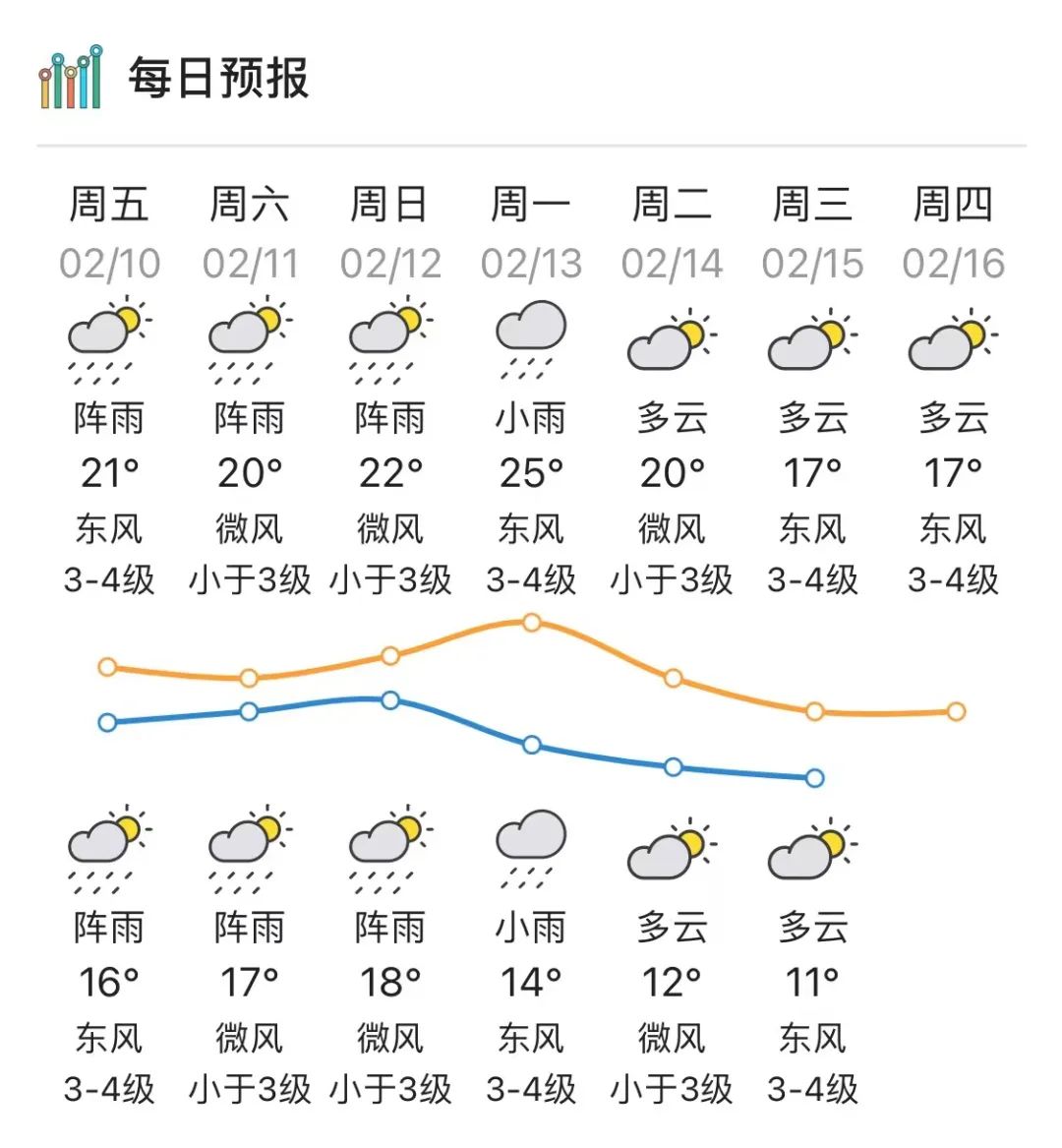 来源:汕头发布综合广东天气、汕头天气编辑:嘉嘉校对:知之