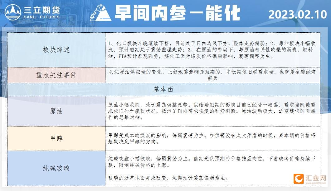 三立期货2月10日早间内参——能化