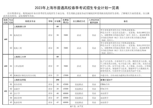 上海春考的专业（2月13日9:00起填志愿！上海春考专业计划表和注意事项来了）