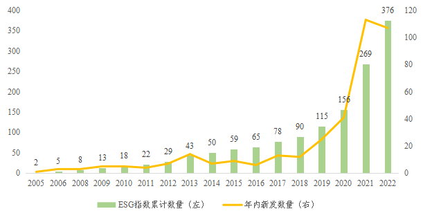 数据来源:Wind,中证指数公司