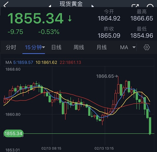 (现货黄金15分钟图 来源：24K99)