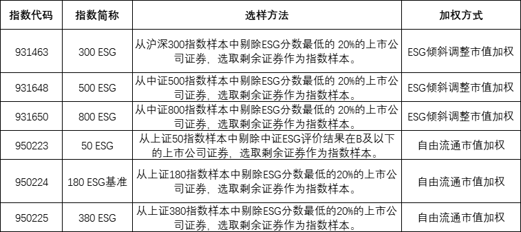 数据来源:中证指数公司