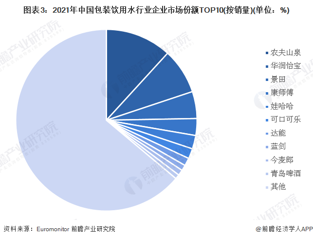 注:企业统计以母公司为主。