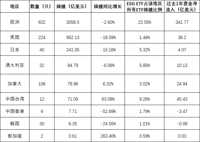 数据来源:Bloomberg,中证指数公司