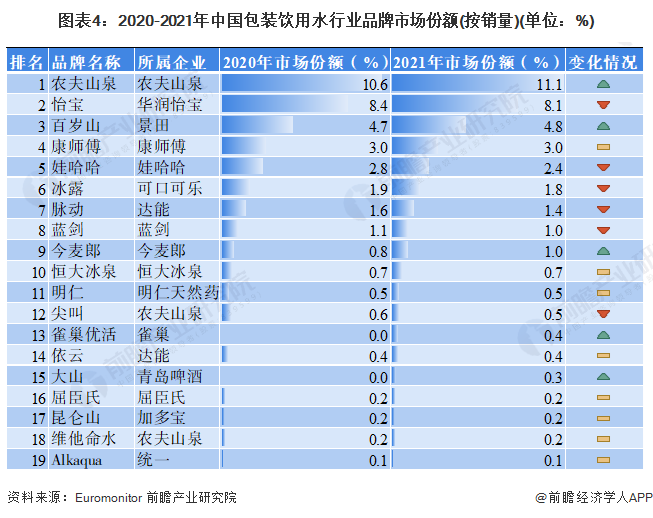 注:企业统计以母公司为主。