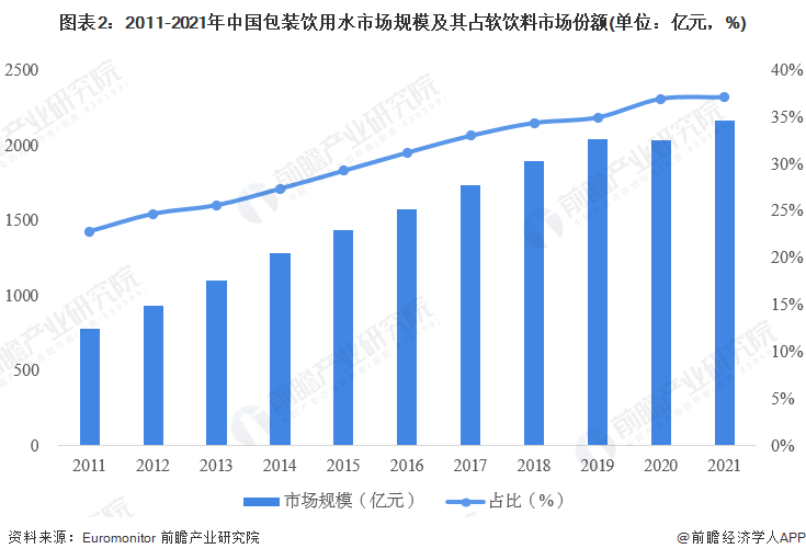 注:以零售价格(Retail Selling Price)统计。