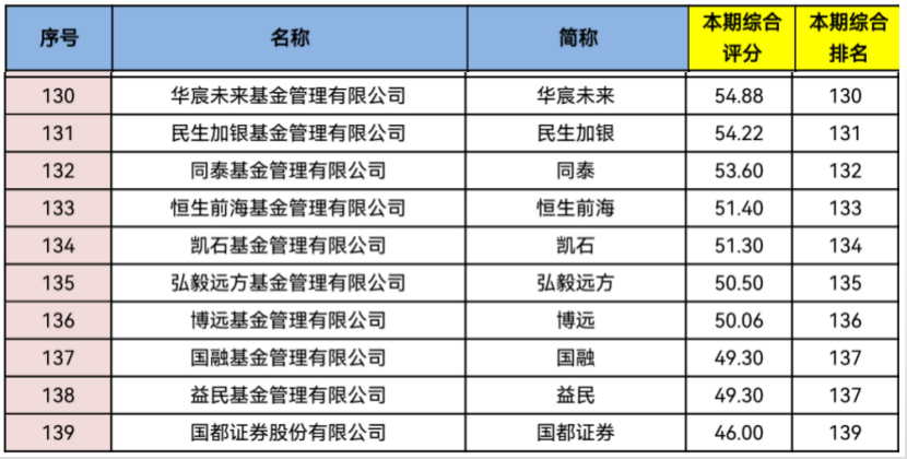资料来源:济安金信基金评价中心