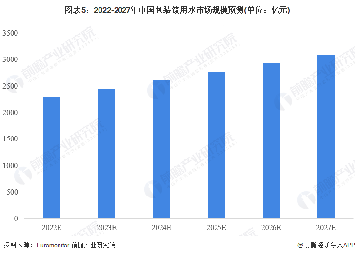注:以零售价格(Retail Selling Price)统计。