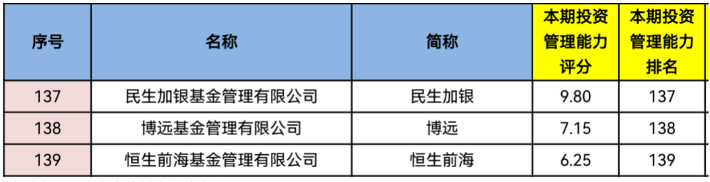 资料来源:济安金信基金评价中心