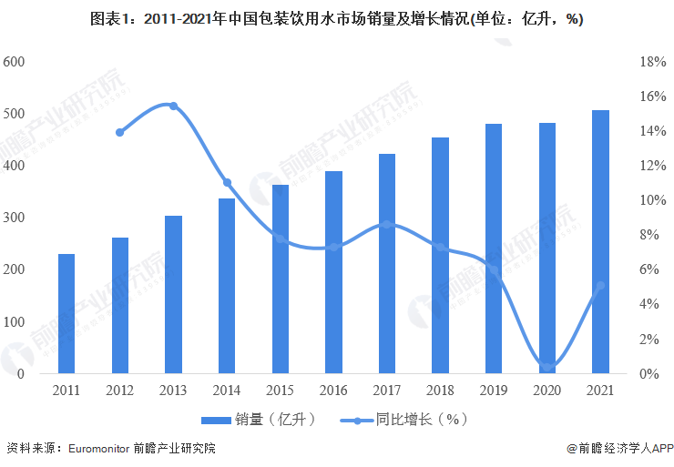 注:销售统计包含零售服务和餐饮服务。