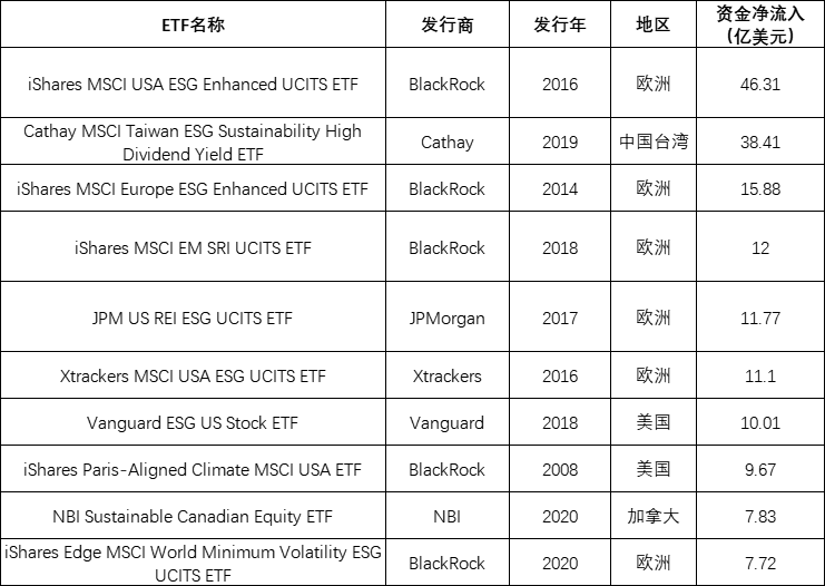 数据来源:Bloomberg,中证指数公司