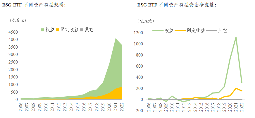 数据来源:Bloomberg,中证指数公司