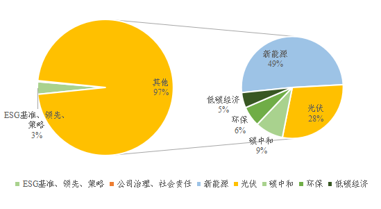 数据来源:Wind,中证指数公司