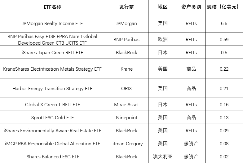 数据来源:Bloomberg,中证指数公司