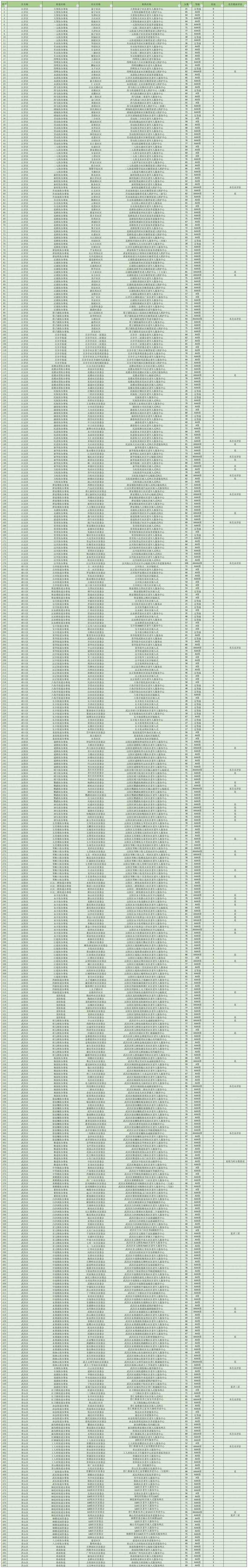 武汉社区养老中心评级公布 13家获评5A级（武汉logo设计）武汉高端养老社区有哪些，