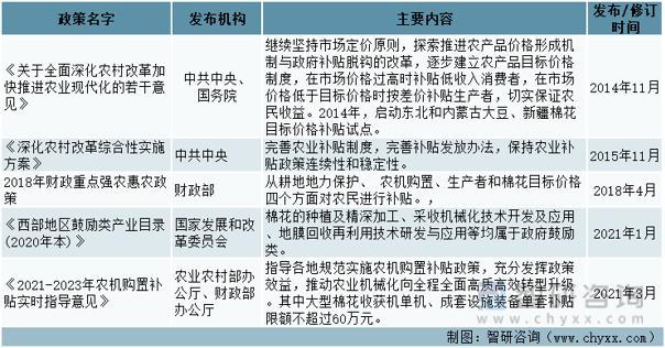 资料来源:智研咨询整理