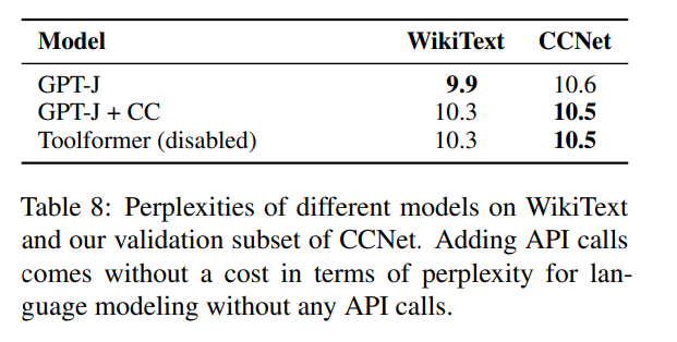 最后，研究人员分析了随着语言模型规模的扩大，向外部工具寻求帮助的能力对模型性能的影响，分析结果如下图 4 所示