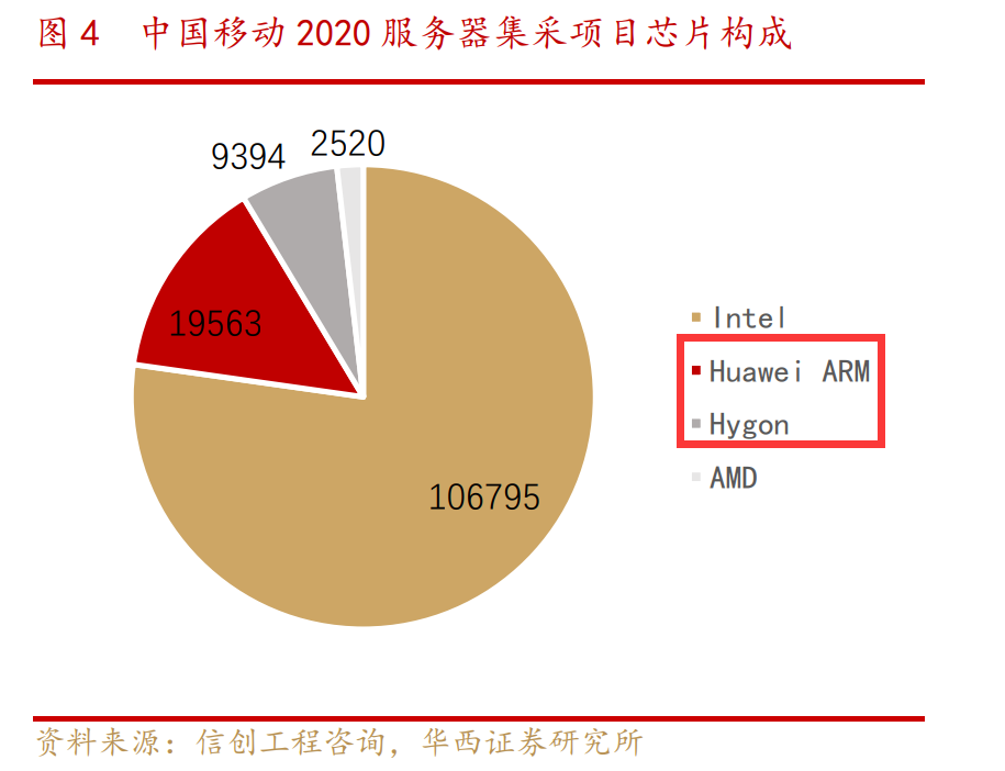 華西證券2020年6月研報截圖