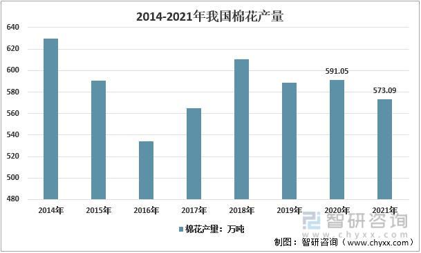 资料来源:国家统计局