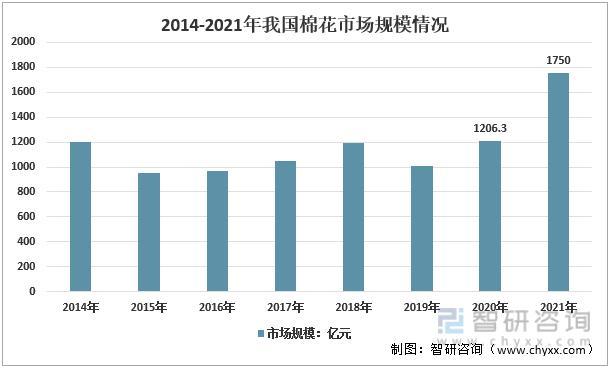 资料来源:智研咨询整理