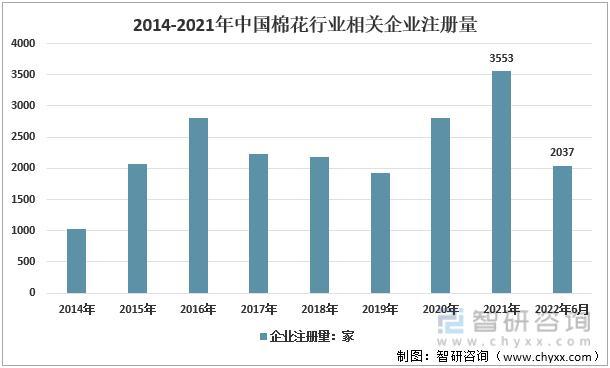 资料来源:智研咨询整理