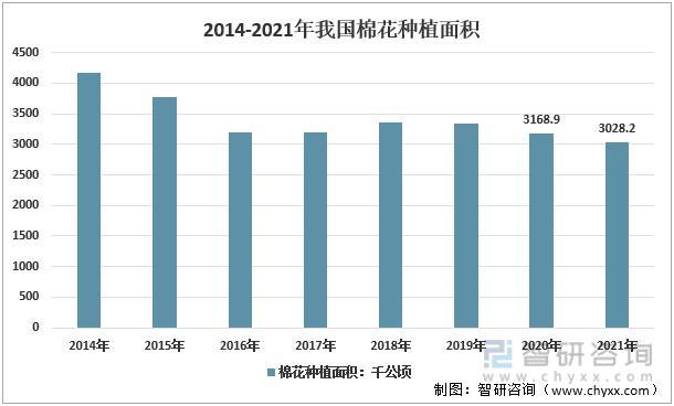 资料来源:国家统计局