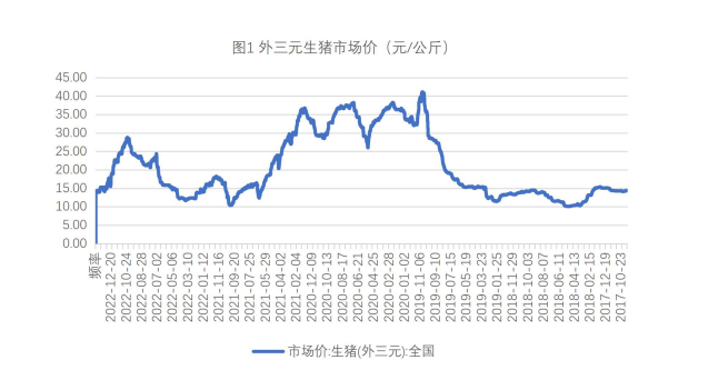 关联品种生猪玉米所属公司：财达期货
