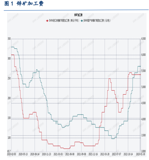 关联品种国际铜沪铝沪锌所属公司：浙江新世纪