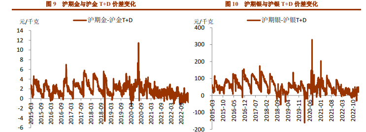 关联品种沪金沪银所属公司：铜冠金源