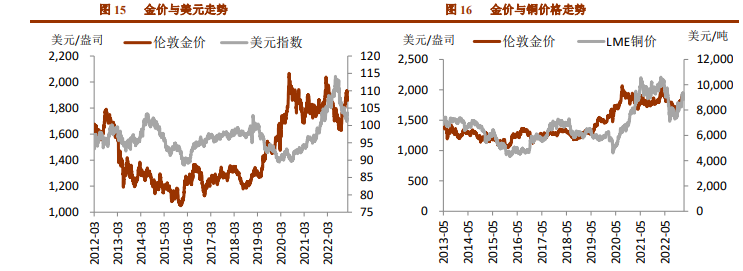 关联品种沪金沪银所属公司：铜冠金源