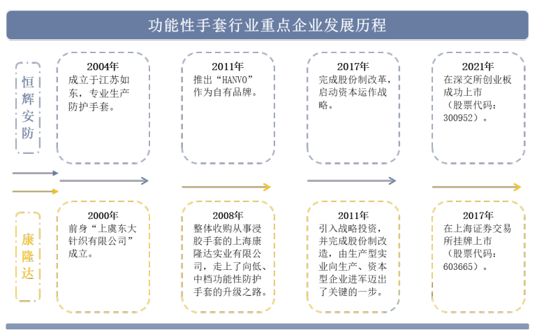 资料来源：公司官网，华经产业研究院整理