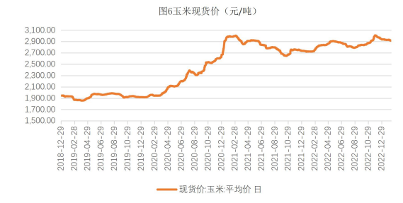 关联品种生猪玉米所属公司：财达期货
