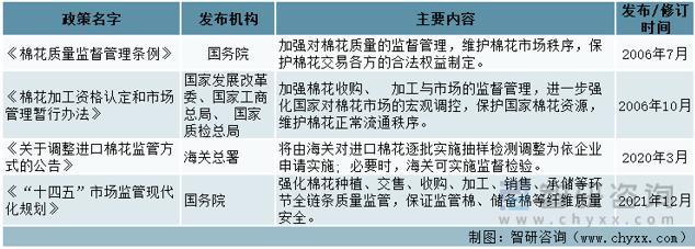 资料来源:智研咨询整理