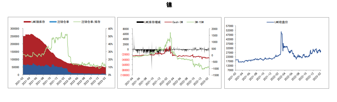 关联品种沪铜沪铝沪锡沪镍所属公司：五矿期货