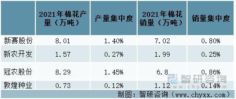 资料来源:智研咨询整理