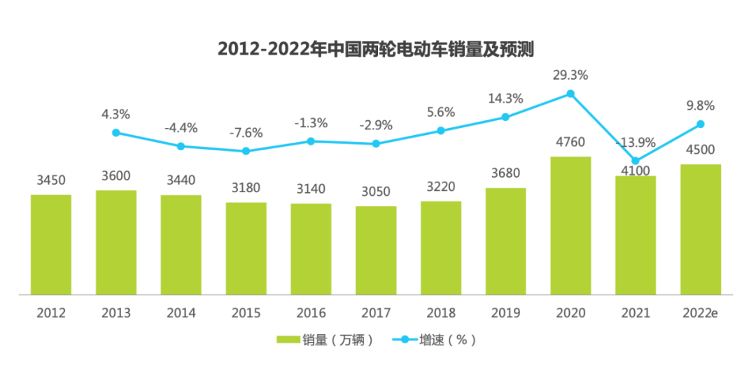 艾瑞咨询数据图片来源：艾瑞咨询