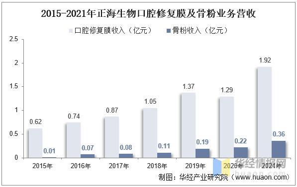 资料来源:公司公告,华经产业研究院整理