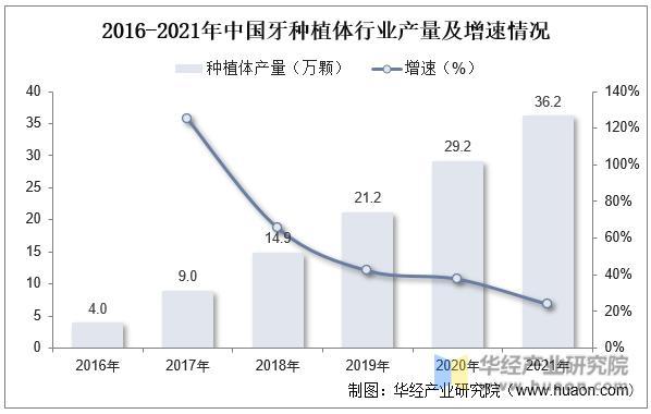 资料来源:公开资料整理