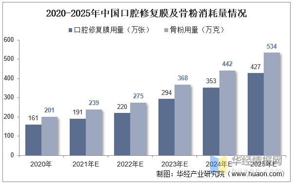 资料来源:公开资料整理