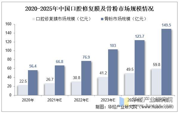 资料来源:公开资料整理