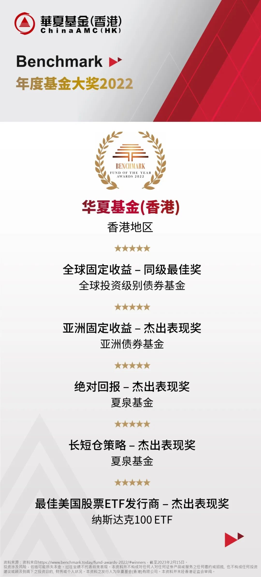 华夏香港荣获《Benchmark》「年度基金大奖2022」五项大奖！